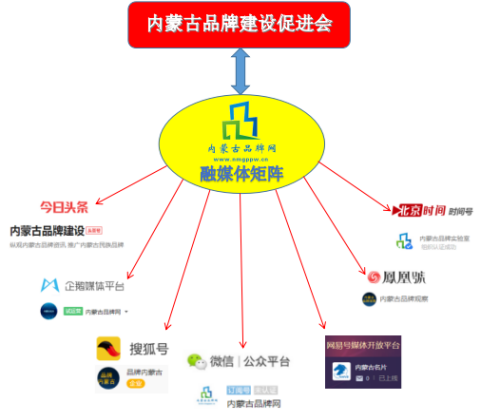 內(nèi)蒙古品牌網(wǎng)融媒體矩陣 驅(qū)動品牌強區(qū)戰(zhàn)略的新引擎