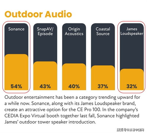 影音大師 以品牌管理之道，領航高端影音市場