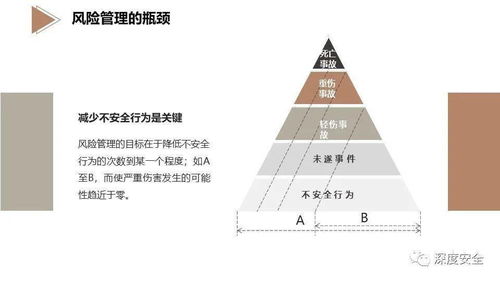 《卓越品牌，安全護航 精品PPT EHS風險管理專業版與品牌管理的融合之道》